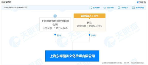 靳東旗下公司申請(qǐng)簡易注銷，商務(wù)信息咨詢業(yè)務(wù)或現(xiàn)調(diào)整